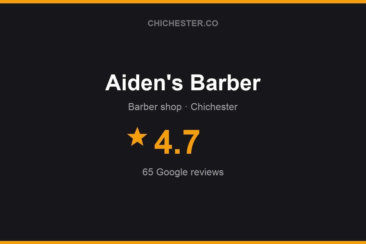 Branded Chichester Directory rating card for Aiden's Barber: 4.7 stars, 65 Google reviews