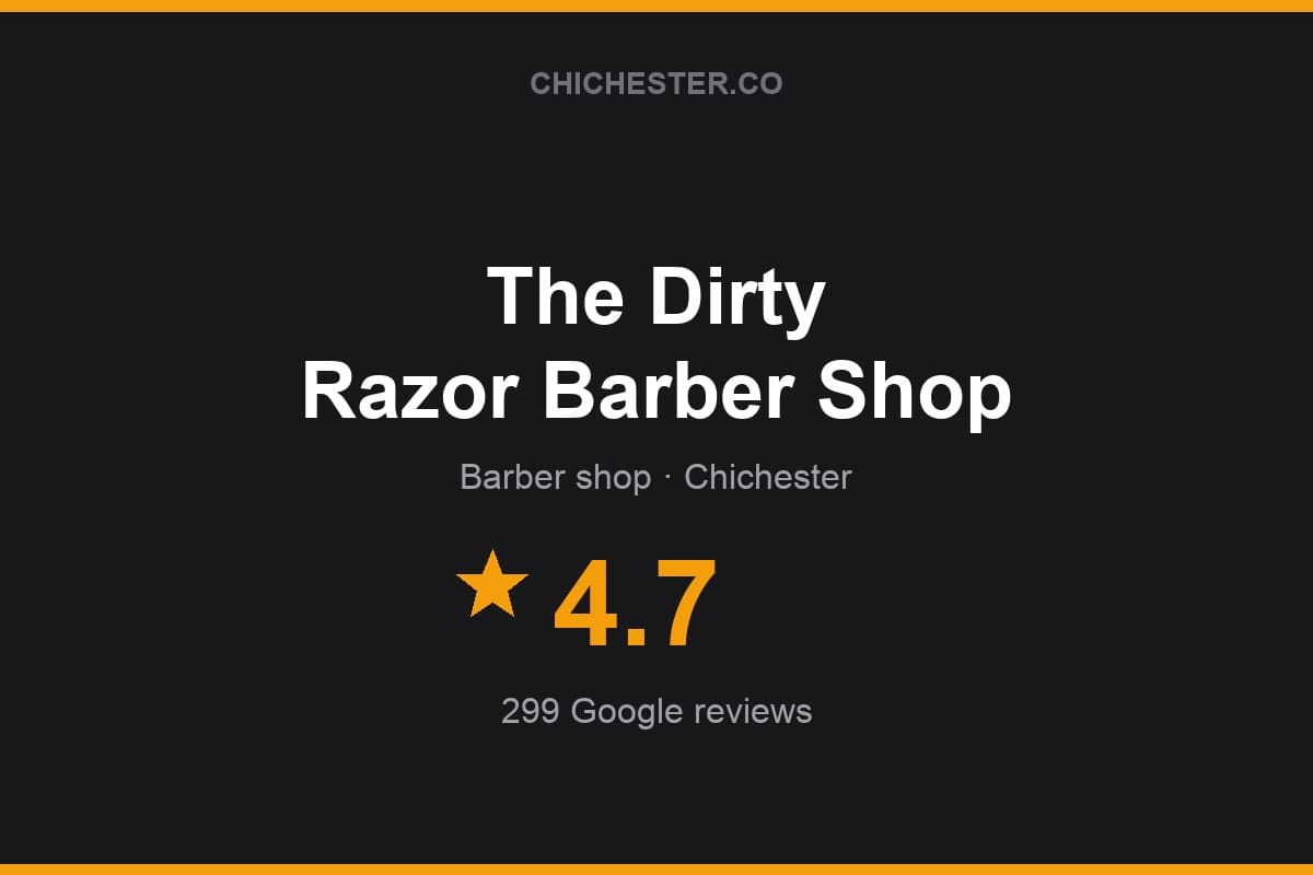 Branded Chichester Directory rating card for The Dirty Razor Barber Shop: 4.7 stars, 299 Google reviews
