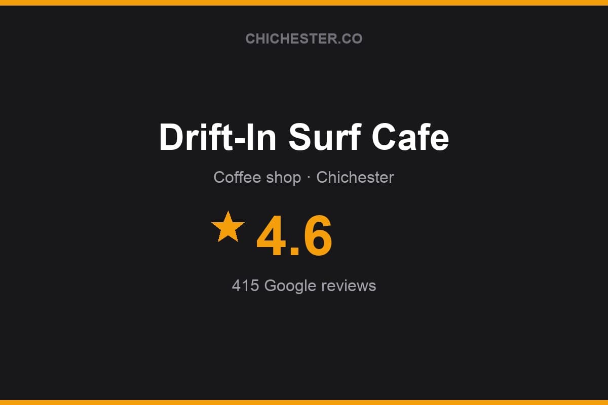 Branded Chichester Directory rating card for Drift-In Surf Cafe: 4.6 stars, 415 Google reviews