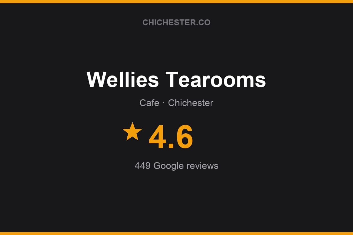 Branded Chichester Directory rating card for Wellies Tearooms: 4.6 stars, 449 Google reviews