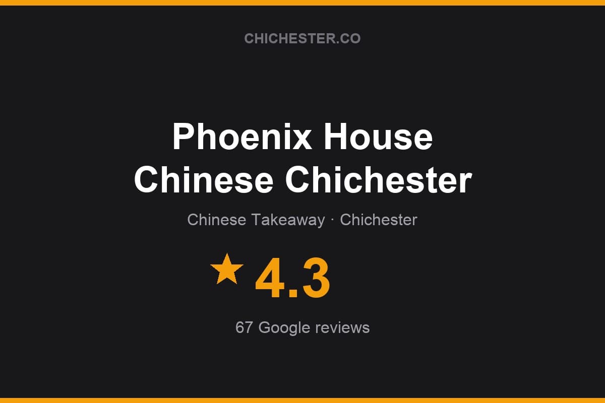 Branded Chichester Directory rating card for Phoenix House Chinese Chichester: 4.3 stars, 67 Google reviews