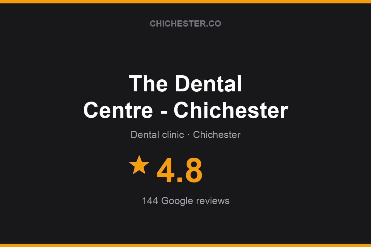 Branded Chichester Directory rating card for The Dental Centre - Chichester: 4.8 stars, 144 Google reviews