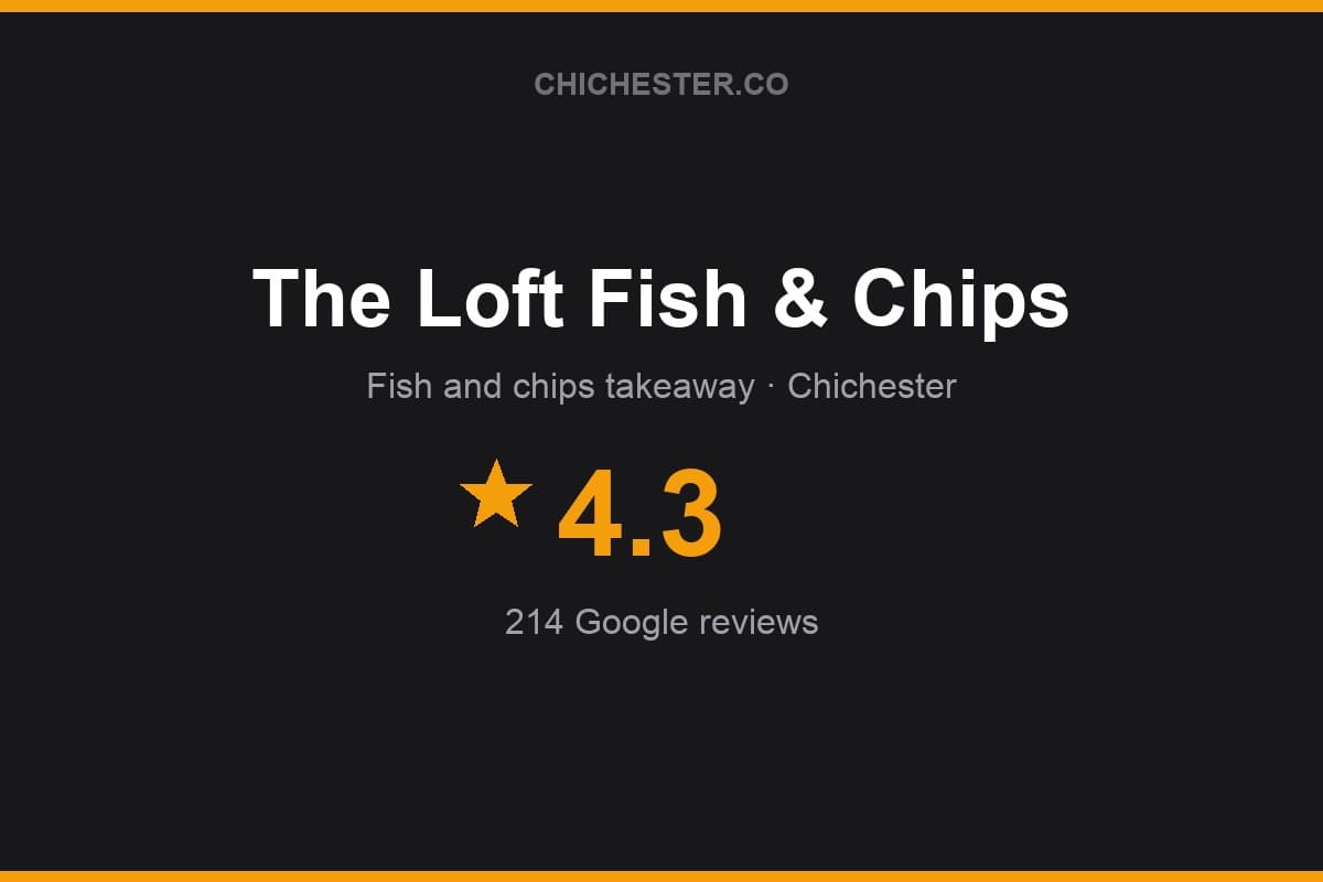 Branded Chichester Directory rating card for The Loft Fish & Chips: 4.3 stars, 214 Google reviews