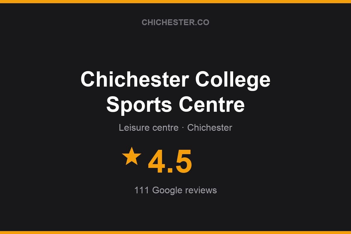 Branded Chichester Directory rating card for Chichester College Sports Centre: 4.5 stars, 111 Google reviews