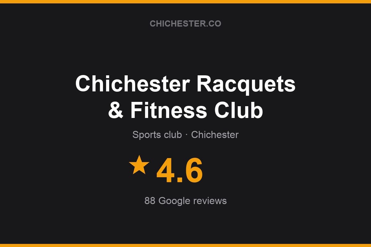 Branded Chichester Directory rating card for Chichester Racquets & Fitness Club: 4.6 stars, 88 Google reviews