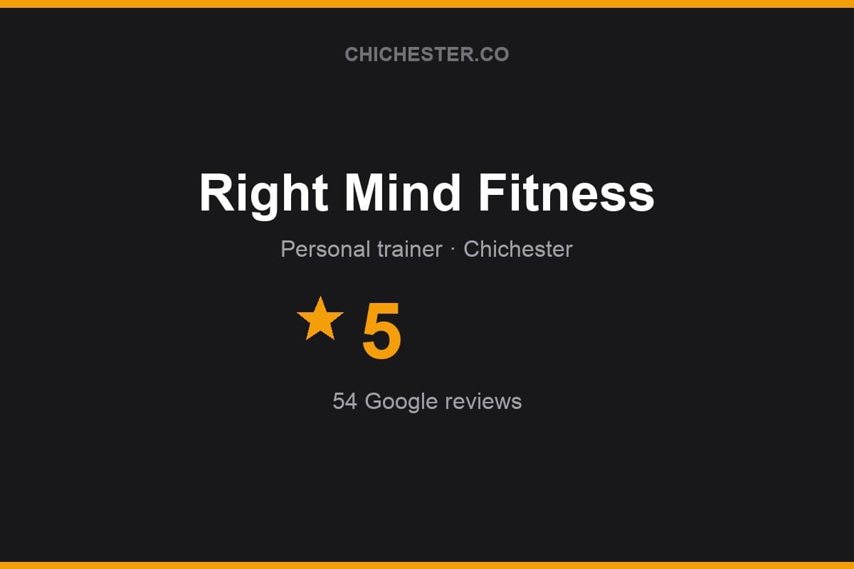Branded Chichester Directory rating card for Right Mind Fitness: 5 stars, 54 Google reviews