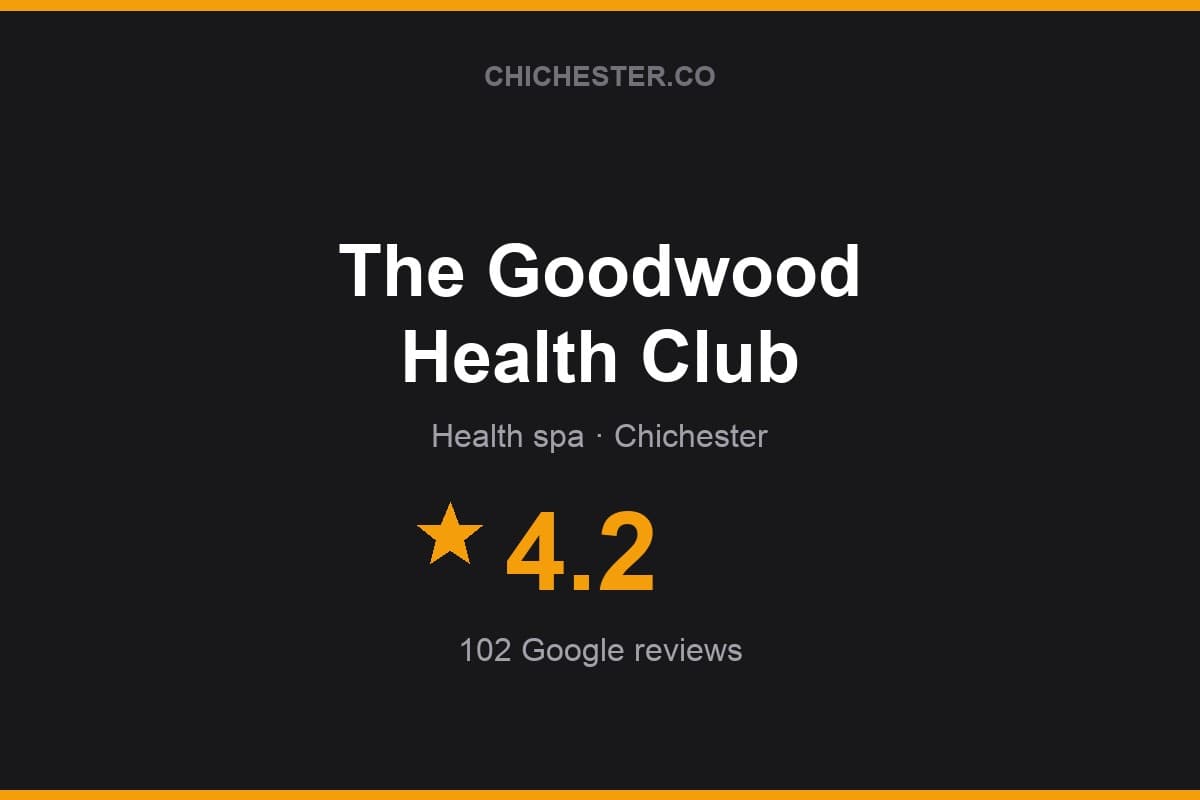 Branded Chichester Directory rating card for The Goodwood Health Club: 4.2 stars, 102 Google reviews