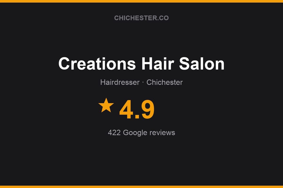 Branded Chichester Directory rating card for Creations Hair Salon: 4.9 stars, 422 Google reviews