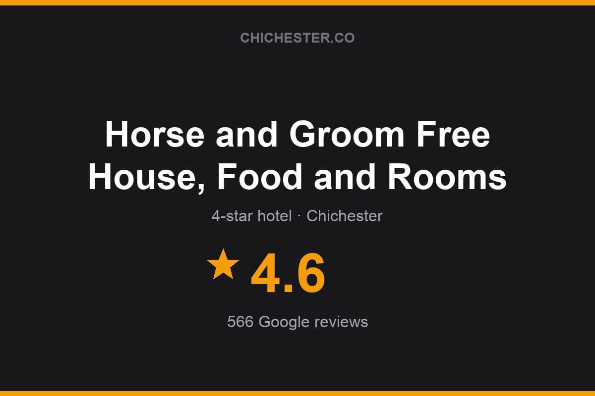 Branded Chichester Directory rating card for Horse and Groom Free House, Food and Rooms: 4.6 stars, 566 Google reviews