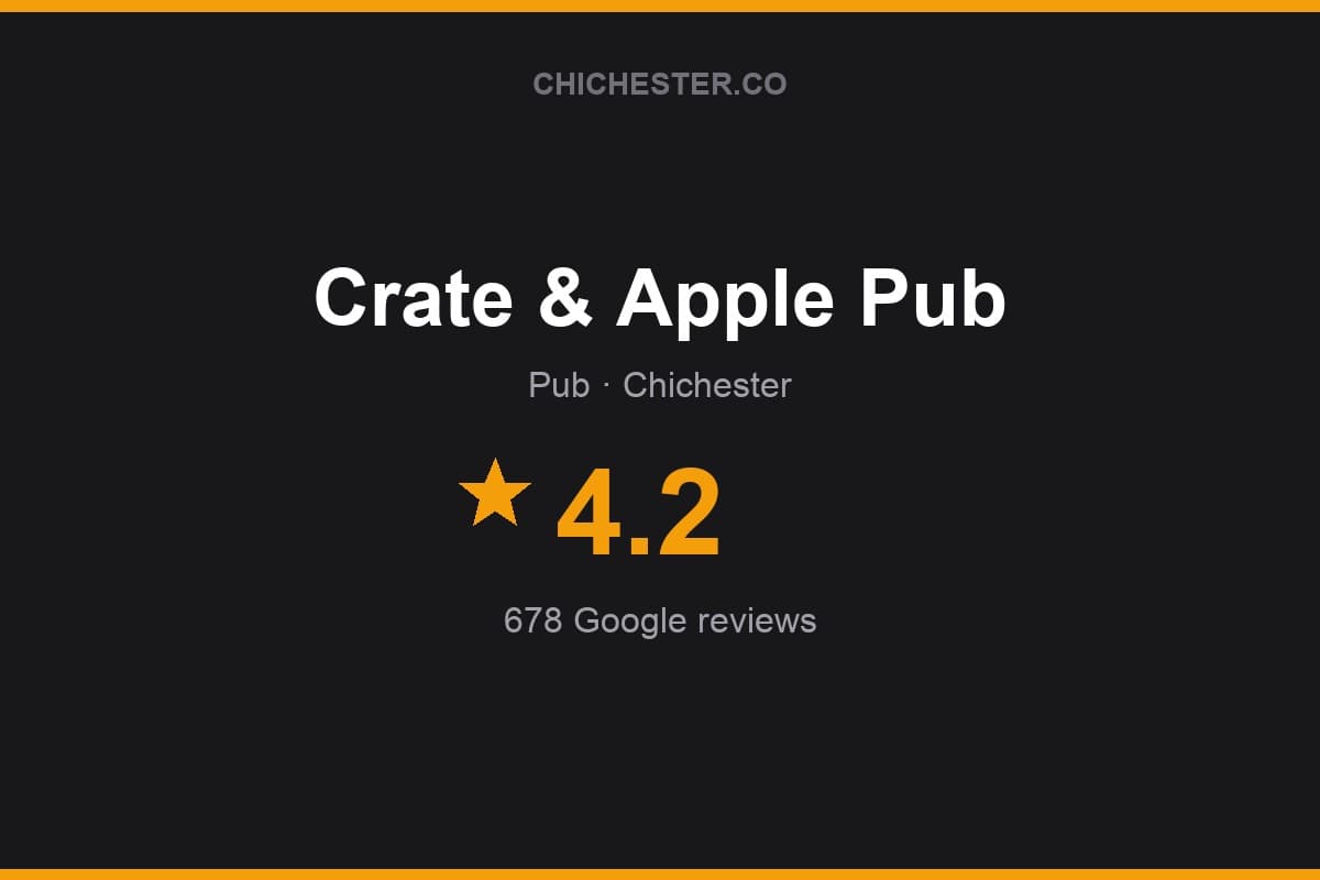Branded Chichester Directory rating card for Crate & Apple Pub: 4.2 stars, 678 Google reviews