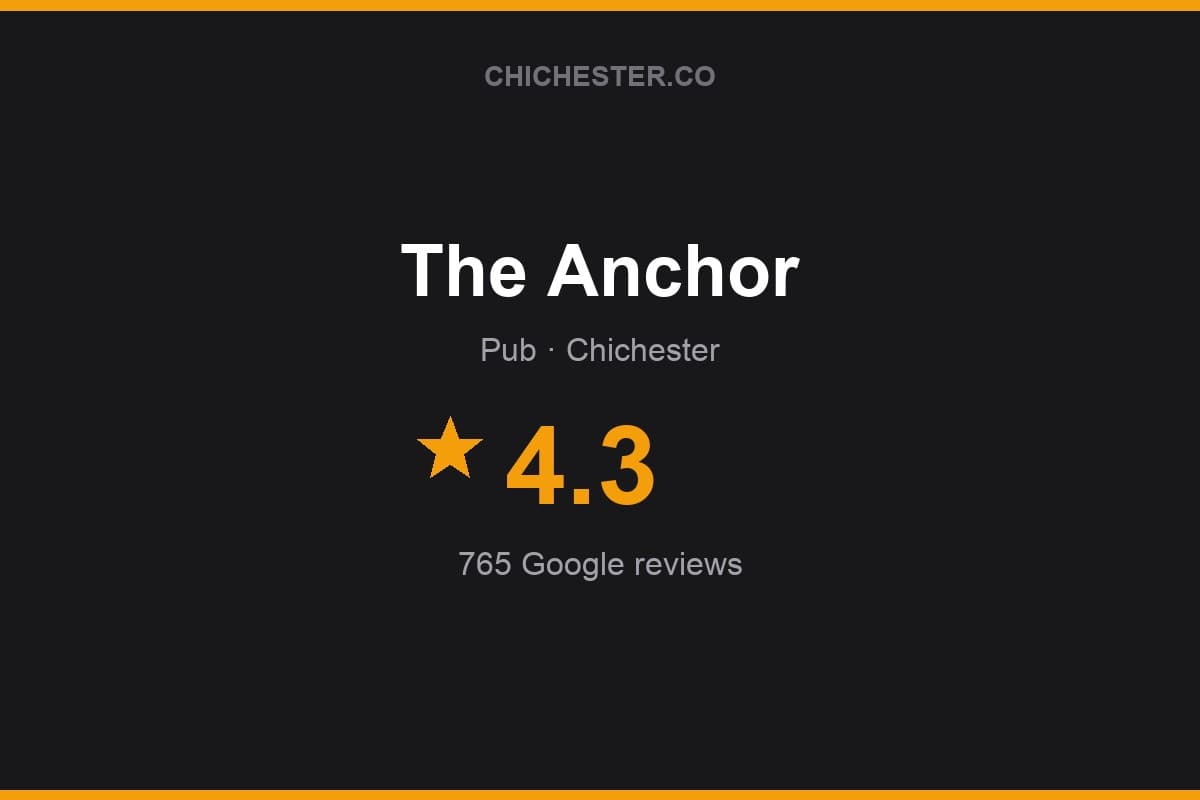 Branded Chichester Directory rating card for The Anchor: 4.3 stars, 765 Google reviews