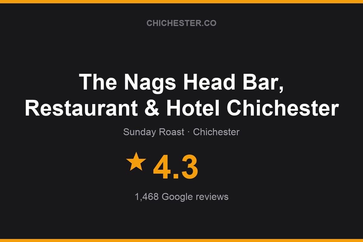 Branded Chichester Directory rating card for The Nags Head Bar, Restaurant & Hotel Chichester: 4.3 stars, 1,468 Google reviews